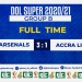 Division One League Super Cup: 10-man Berekum Arsenal beat Accra Lions to keep last 4 hopes alive