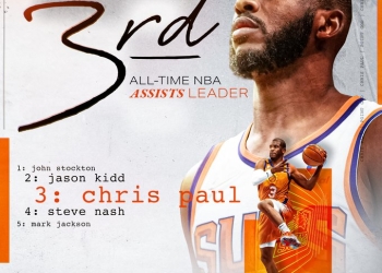Chris Paul passes Steve Nash for 3rd place on NBA’s all-time assist list