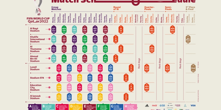 Here is the final match schedule for the FIFA World Cup Qatar 2022