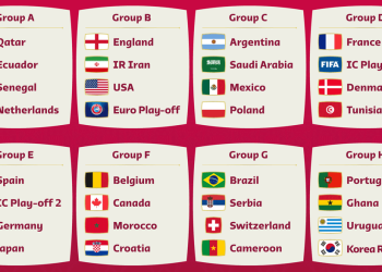 2022 FIFA World Cup draw: Paths towards the biggest prize in world football revealed