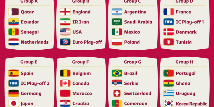 2022 FIFA World Cup draw: Paths towards the biggest prize in world football revealed