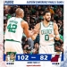 Boston Celtics drub cold-shooting Heat in Game 4, even Eastern Conference Finals at 2-2