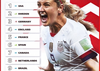 USA still out front in latest FIFA women’s world ranking