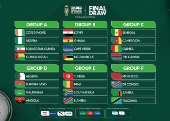 TotalEnergies CAF Africa Cup of Nations, Côte d’Ivoire 2023 Groups