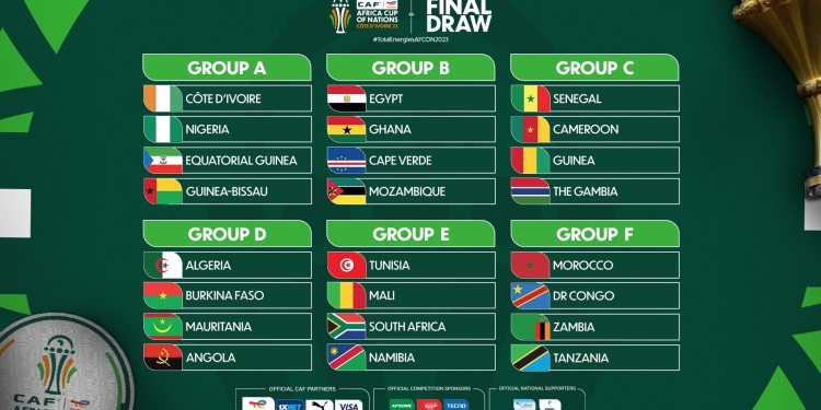 TotalEnergies CAF Africa Cup of Nations, Côte d’Ivoire 2023 Groups