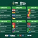 TotalEnergies CAF Africa Cup of Nations, Côte d’Ivoire 2023 Groups