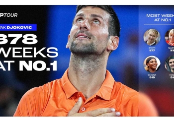 Novak Djokovic triumphs ATP World Ranking for a record 378th week