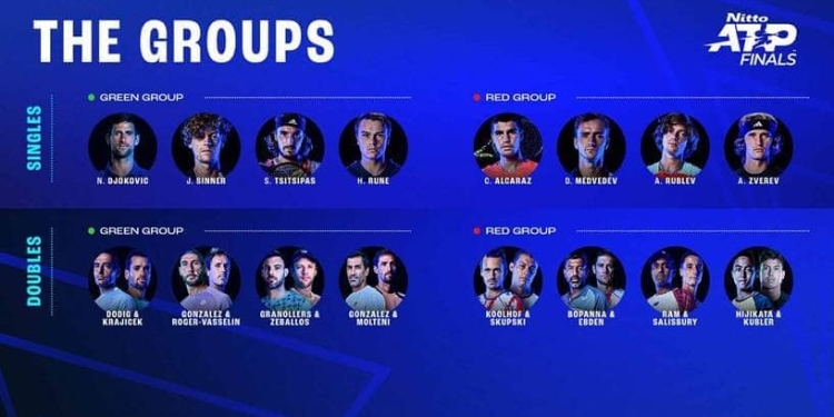 Djokovic, Sinner drawn in same Nitto ATP Finals group, Alcaraz, Medvedev in the other