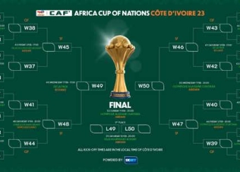Afcon 2023 round of 16 fixtures revealed