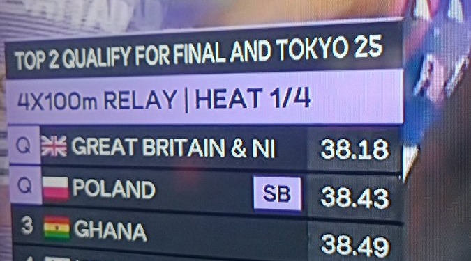 2025 World Athletics Relays: Ghana miss out on qualification after finishing third in Heat