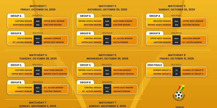 Fixtures revealed for maiden MTN Elite U-19 Championship