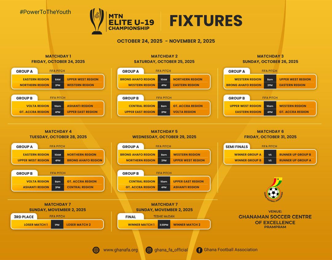 Fixtures revealed for maiden MTN Elite U-19 Championship