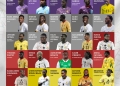 Queiroz names 28-man squad for